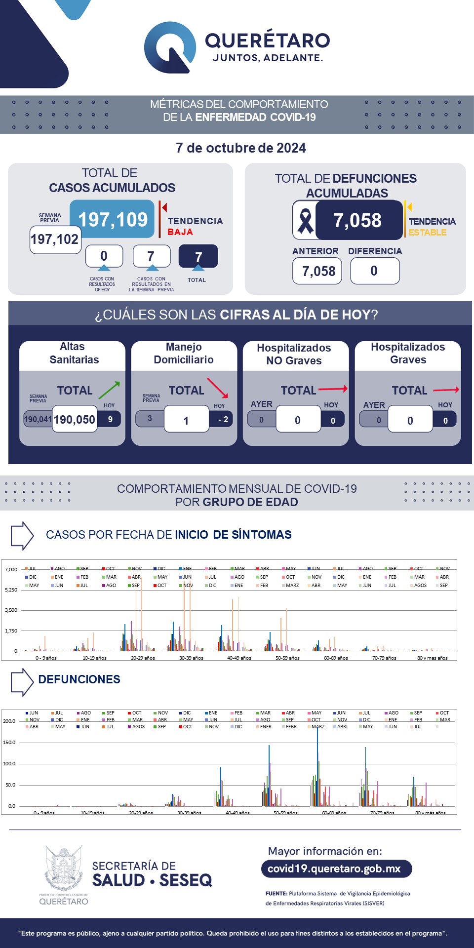 INFORME SOBRE COVID-19 EN QUERÉTARO.